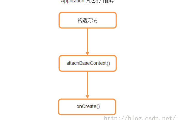 什么是Android对象驻留？它对应用性能有何影响？