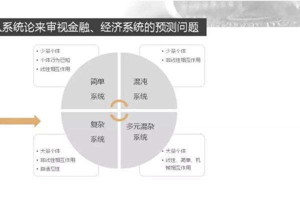 自己动手做网站，究竟需要投入多少资金？