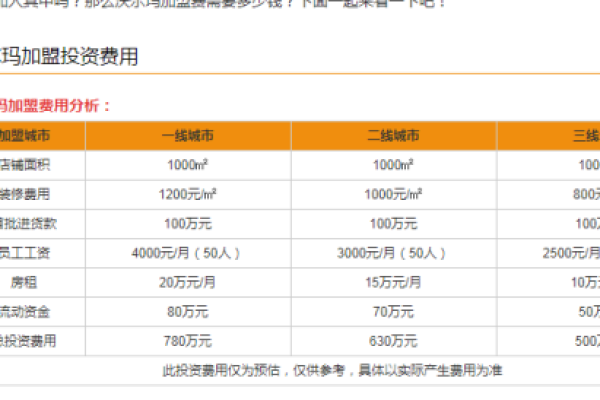 做商城网站需要投入多少资金？