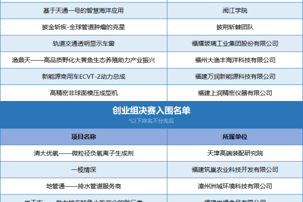 创建论坛需要投入多少资金？