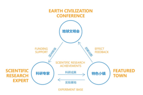 建立一个平台需要多少资金投入？