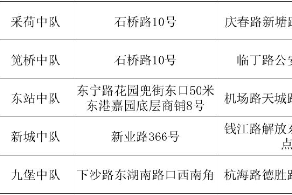 快速备案需要多少天？