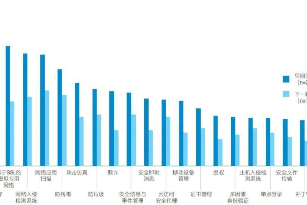 防火墙监控指标，如何有效评估网络安全性能？