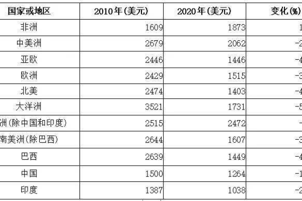 网站升级的成本究竟是多少？