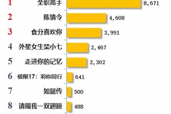 网剧通常包含多少集数？