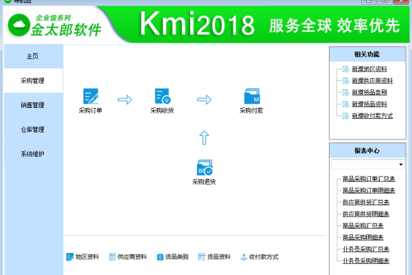 探索进销存管理，ASP源码的实用性和优势是什么？