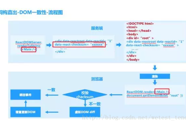 如何确定网站宽度以实现最佳用户体验？