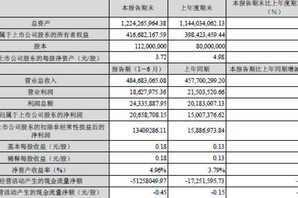 建设400项目需要多少资金？