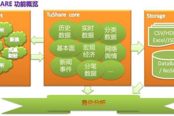 划算源码究竟能带来哪些经济上的益处？