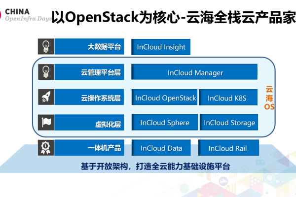 深入探讨OpenStack源码，它如何支撑云计算的灵活性和可扩展性？