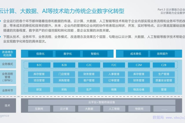 服务器正式进军云计算市场，这对行业意味着什么？