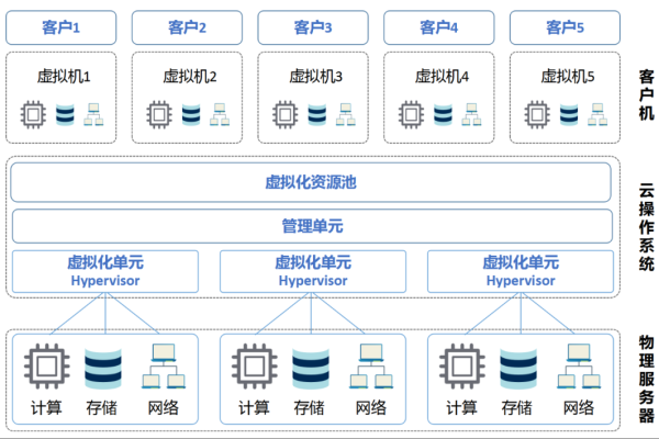 如何有效管理服务器标签资源组以优化资源分配？