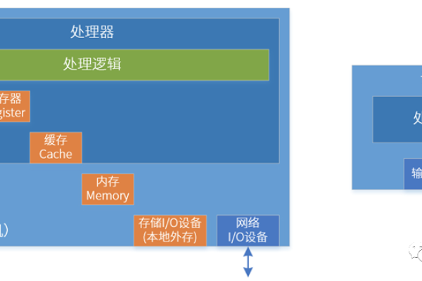 服务器性能中，核心处理器与内存哪个更为关键？