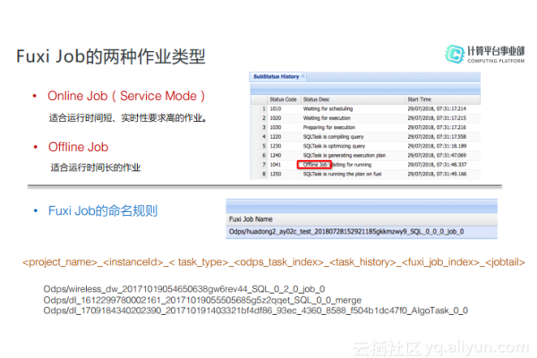 如何有效利用Log格式进行数据分析与问题排查？