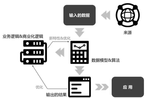 MVP模式，如何快速验证产品概念并优化市场策略？