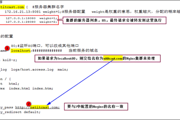 如何利用Nginx构建高效的负载均衡集群？