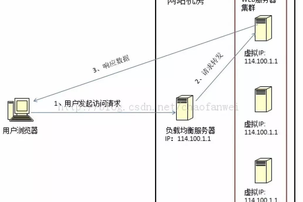 负载均衡是什么？它如何应用于翻译领域？