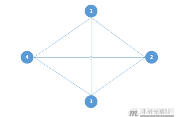 Linux TCP网络编程，如何高效地在Linux环境下进行TCP通信？