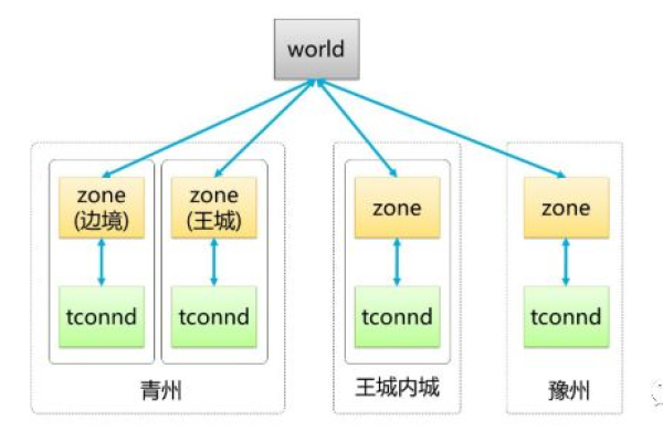 如何确保CDN服务的时效性与高效性能？