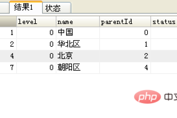 如何使用MySQL进行递归查询，层次递归查询函数的实现方法是什么？