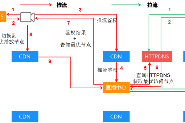 采购CDN节点设备，如何确保项目成功实施？  第1张