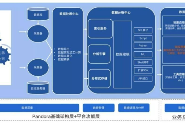 七牛云公共CDN服务有哪些独特优势与应用场景？