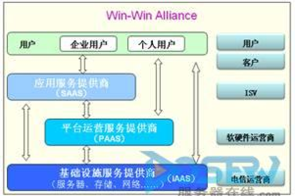 CDN业务是否正在逐渐被云计算服务取代？