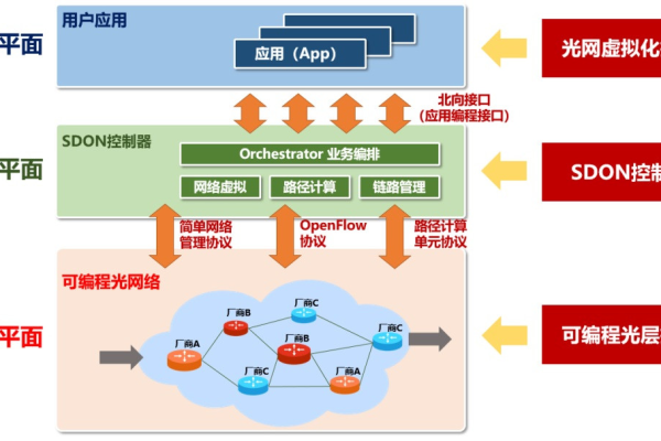 4to6 cdn是什么？它如何改变内容交付网络？