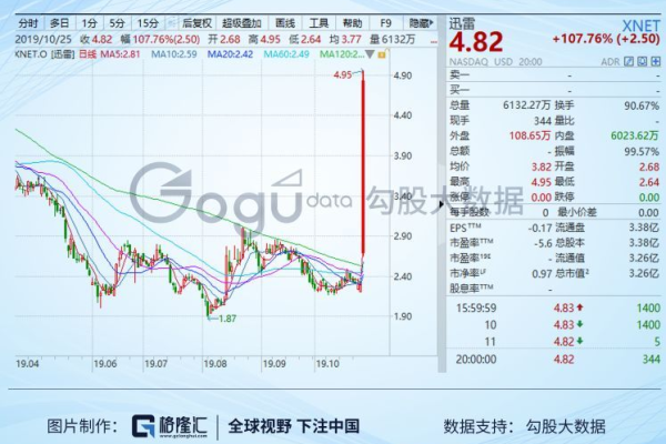 迅雷星域CDN，颠覆传统内容分发网络的技术创新与市场潜力