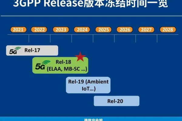 T1 CDN2020，探索高效内容分发网络的新纪元？