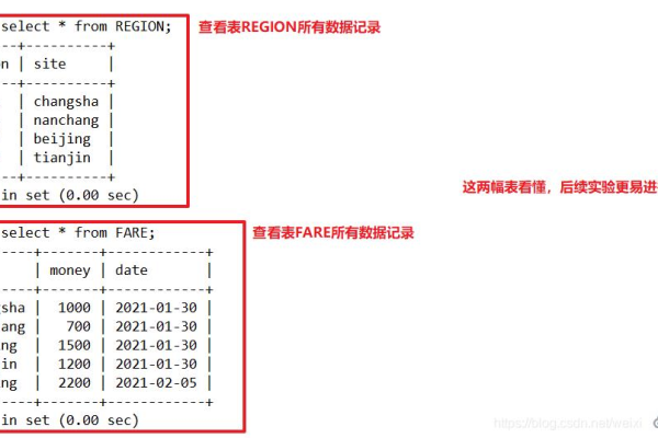 如何在MySQL数据库中使用带参数的SQL语句？  第1张