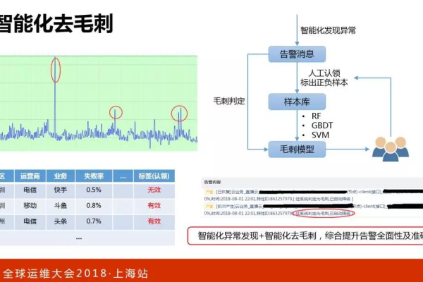 CDN运维是否存在短期解决方案？  第1张