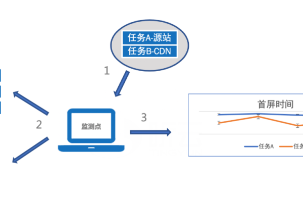 自建CDN与融合CDN，哪种更适合您的业务需求？