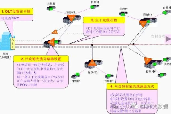 内网CDN与外网CDN有何区别及应用场景？