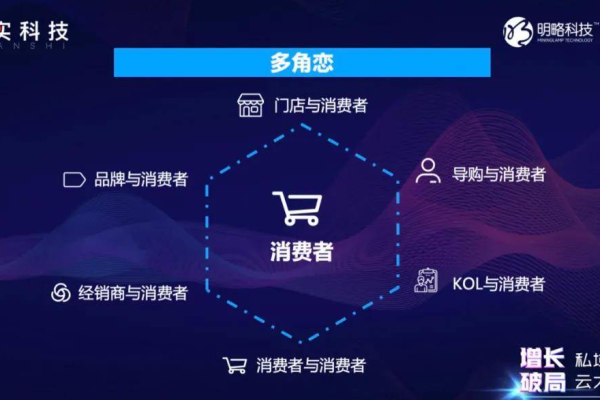 大侠CDN，高效加速网络的神秘力量是什么？