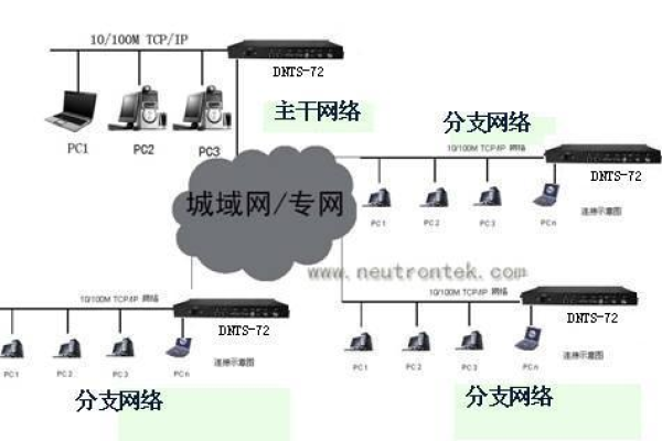 服务器时间与本地时间有何不同？