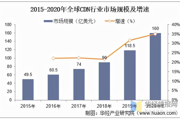 奇点CDN是什么？它如何改变内容分发网络的现状？