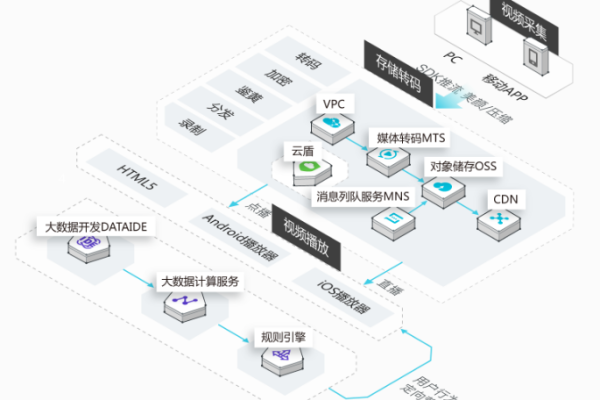 什么是CDN百？它如何影响我们的网络体验？