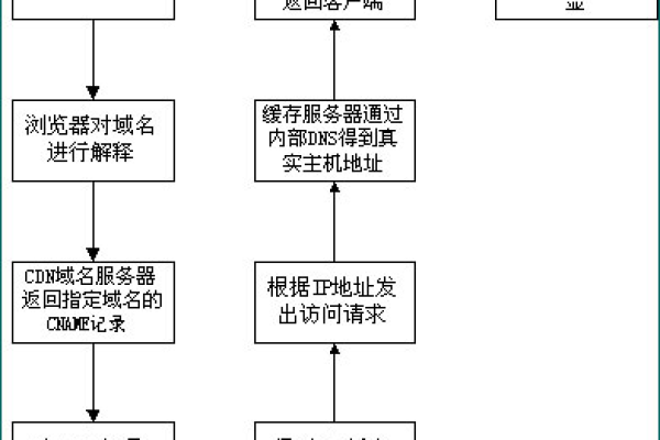 探索CDN技术，它如何革新内容分发？