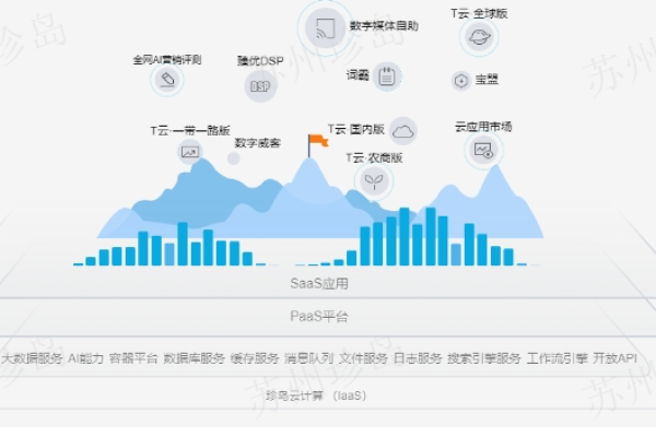 什么是Grade CDN？它如何优化内容交付？