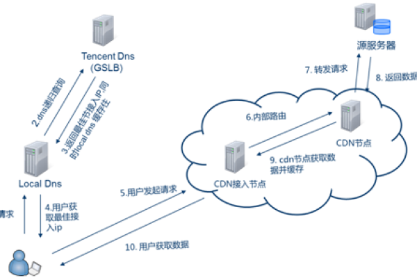 cdn公益，探索内容分发网络如何助力公益事业？