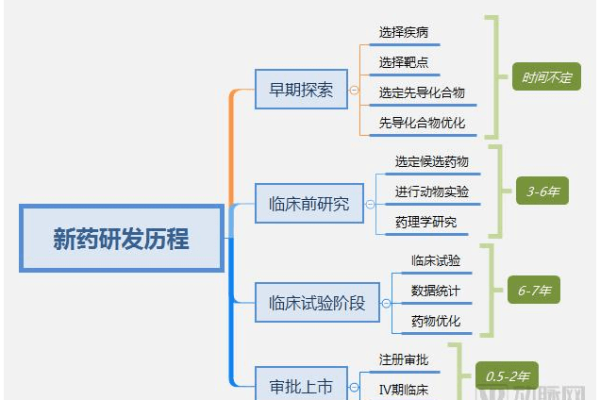 CDN药，它是什么，如何使用，有何效果？