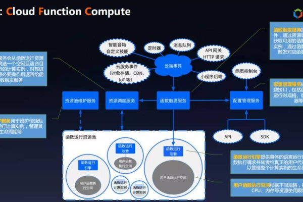 cdn less，这是什么意思？它如何影响我的在线体验？