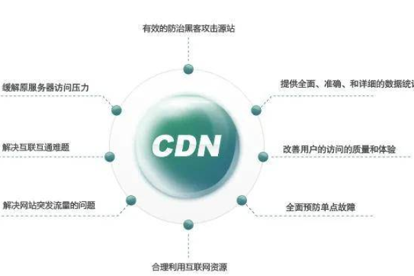 什么是CDN 500？它如何影响网站性能？