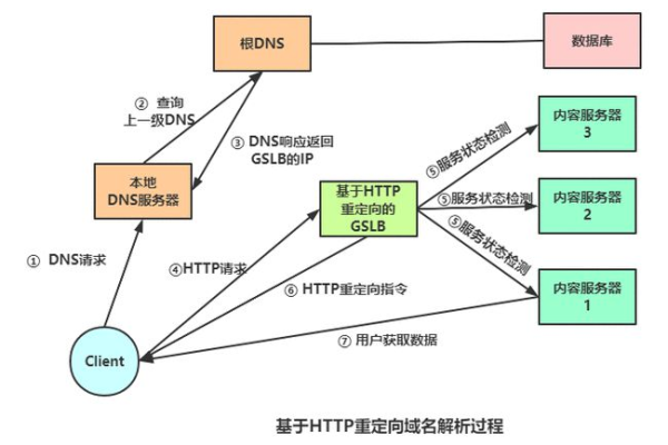 TTL CDN是什么？它如何改变网络内容分发？