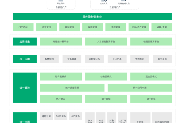 如何打造高效实用的校园网站以实现智慧校园的目标？