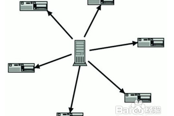 bt宅通常使用哪种服务器进行操作？