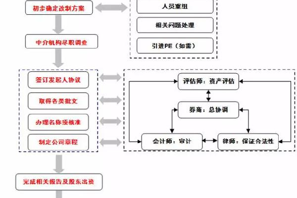 军工企业在选择服务器时通常考虑哪些关键因素？