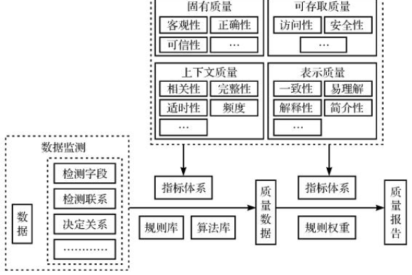 分布式服务器的运作机制是如何实现高效数据处理的？