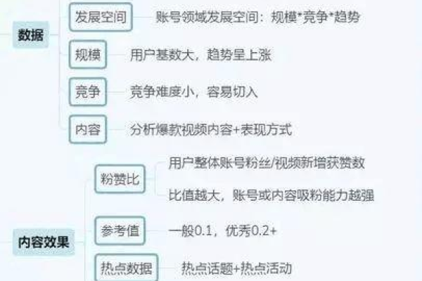 抖音服务器升级中，这意味着什么？